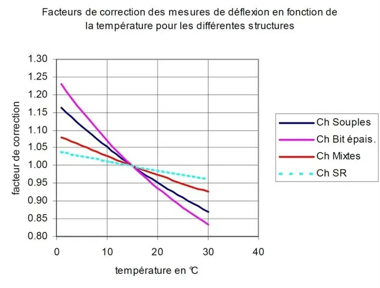Contrôle de chantier (1)webp